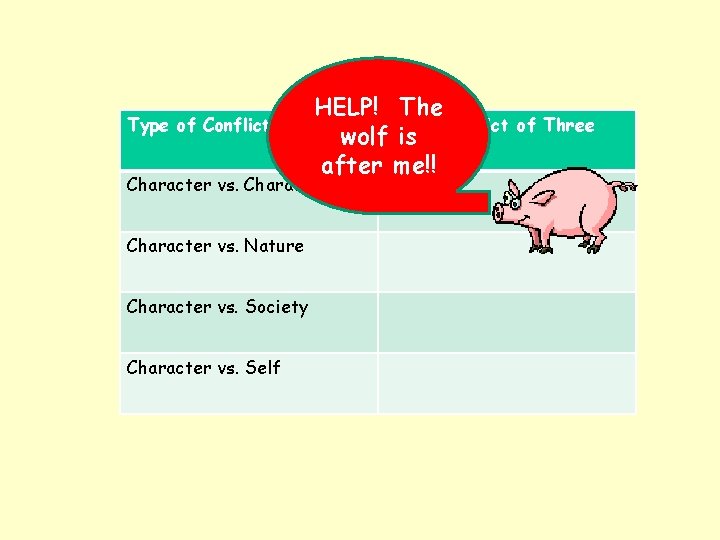 Type of Conflict HELP! The Major conflict wolf. Little is Pigs? after me!! Character Type of Conflict HELP! The Major conflict wolf. Little is Pigs? after me!! Character