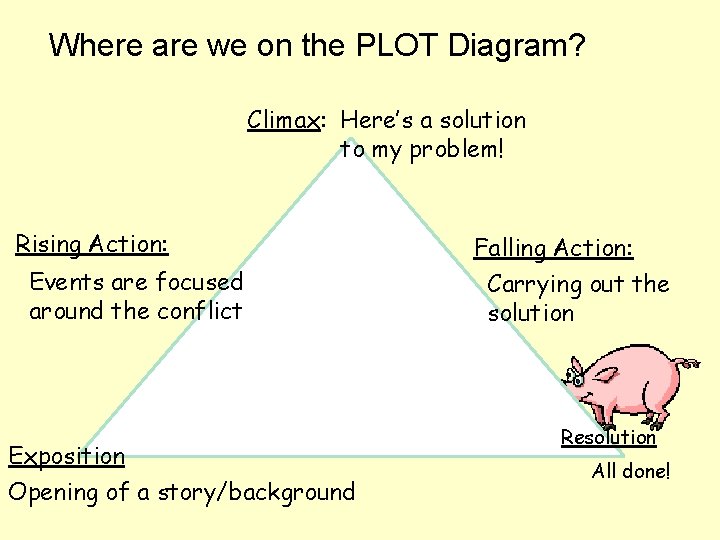 Where are we on the PLOT Diagram? Climax: Here’s a solution to my problem! Where are we on the PLOT Diagram? Climax: Here’s a solution to my problem!