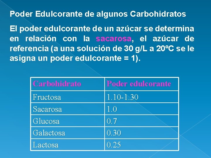 Poder Edulcorante de algunos Carbohidratos El poder edulcorante de un azúcar se determina en