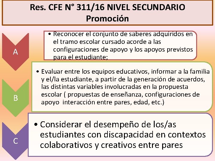 Res. CFE N° 311/16 NIVEL SECUNDARIO Promoción A B C • Reconocer el conjunto
