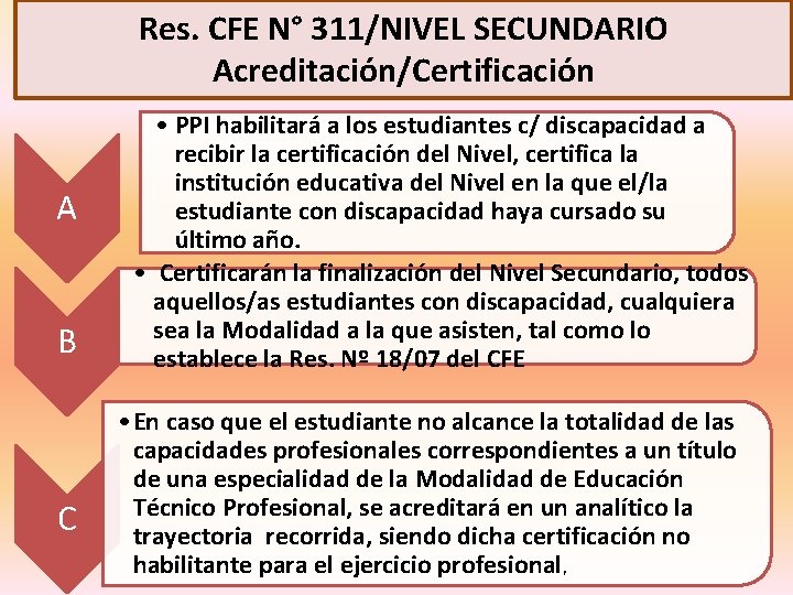 Res. CFE N° 311/NIVEL SECUNDARIO Acreditación/Certificación A B C • PPI habilitará a los