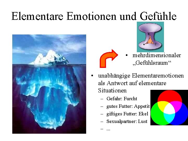 Elementare Emotionen und Gefühle • mehrdimensionaler „Gefühlsraum“ • unabhängige Elementaremotionen als Antwort auf elementare