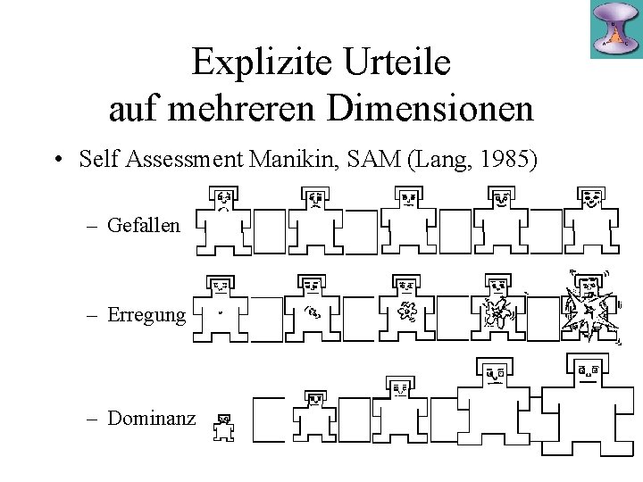 Explizite Urteile auf mehreren Dimensionen • Self Assessment Manikin, SAM (Lang, 1985) – Gefallen