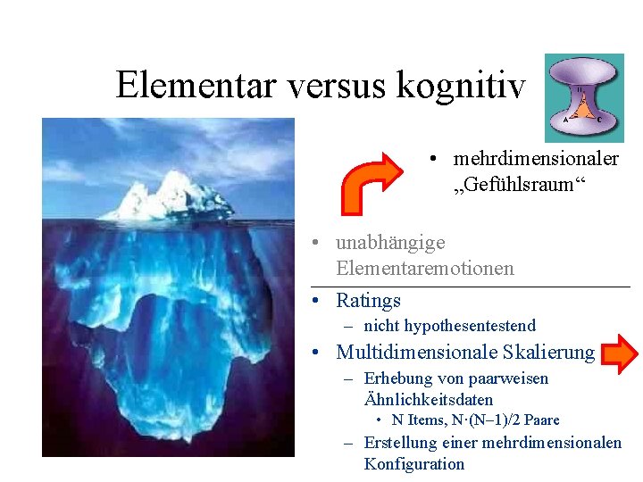 Elementar versus kognitiv • mehrdimensionaler „Gefühlsraum“ • unabhängige Elementaremotionen • Ratings – nicht hypothesentestend