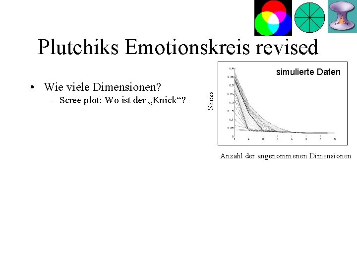 Plutchiks Emotionskreis revised • Wie viele Dimensionen? – Scree plot: Wo ist der „Knick“?