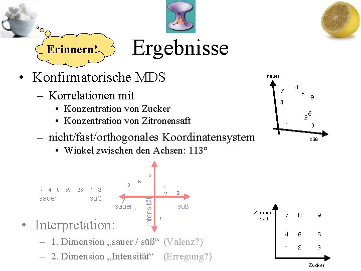 Ergebnisse Erinnern! • Konfirmatorische MDS sauer – Korrelationen mit • Konzentration von Zucker •