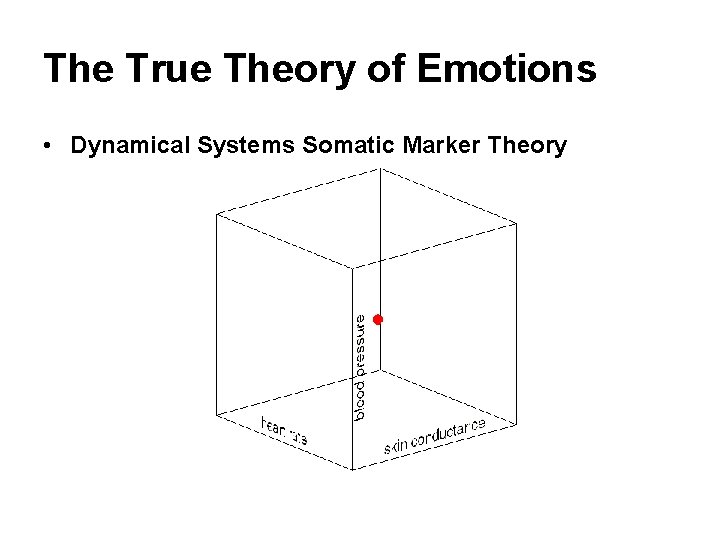 The True Theory of Emotions • Dynamical Systems Somatic Marker Theory 