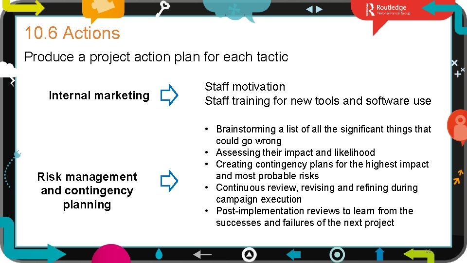 10. 6 Actions Produce a project action plan for each tactic Internal marketing Risk