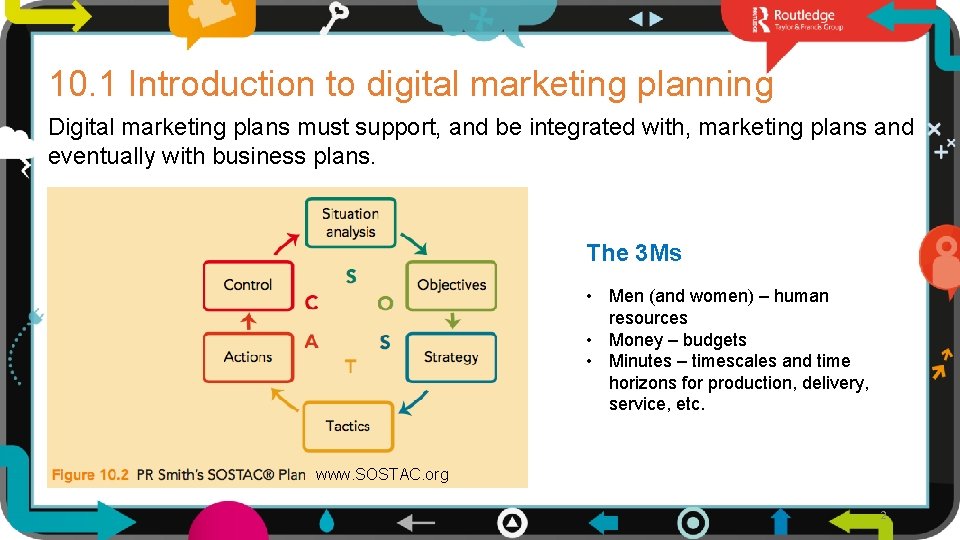 10. 1 Introduction to digital marketing planning Digital marketing plans must support, and be