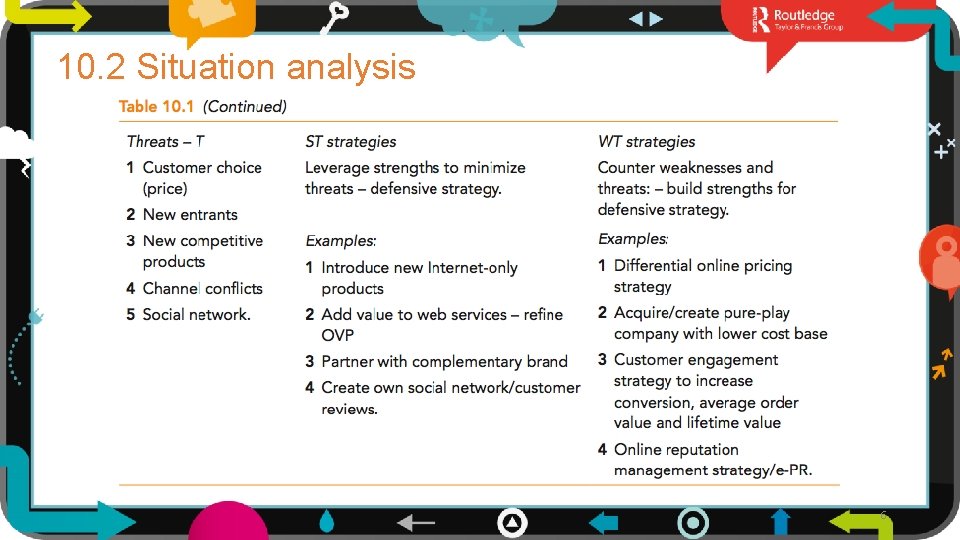 10. 2 Situation analysis 6 