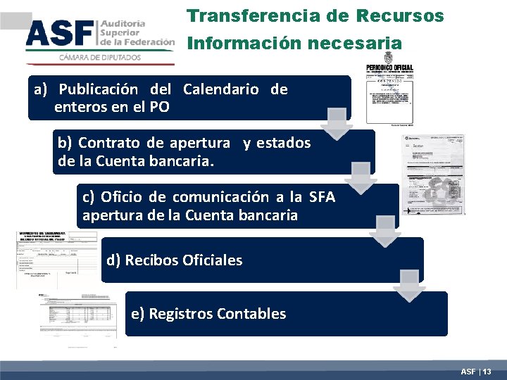 Transferencia de Recursos Información necesaria a) Publicación del Calendario de enteros en el PO