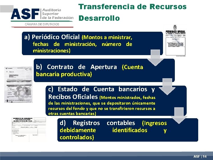 Transferencia de Recursos Desarrollo a) Periódico Oficial (Montos a ministrar, fechas de ministración, número