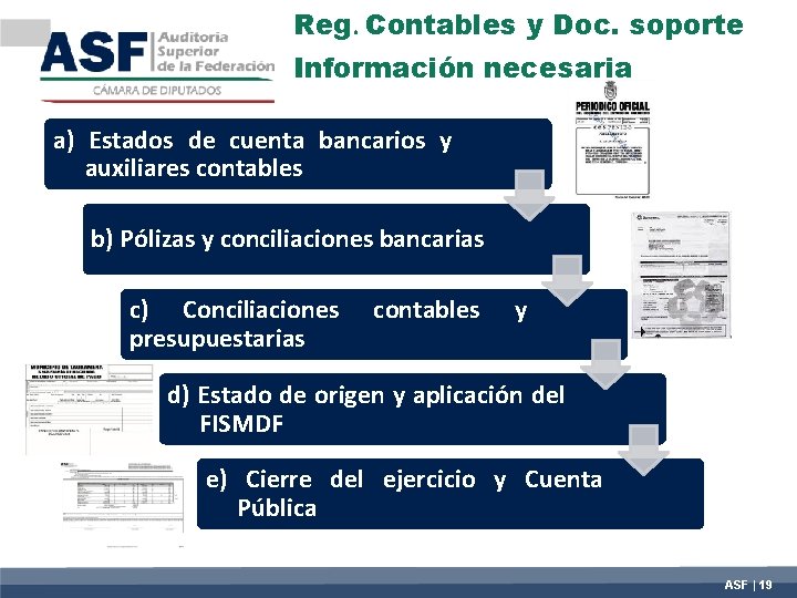 Reg. Contables y Doc. soporte Información necesaria a) Estados de cuenta bancarios y auxiliares