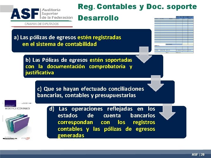 Reg. Contables y Doc. soporte Desarrollo a) Las pólizas de egresos estén registradas en