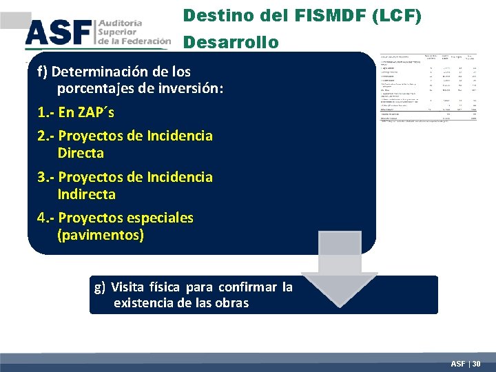 Destino del FISMDF (LCF) Desarrollo f) Determinación de los porcentajes de inversión: 1. -