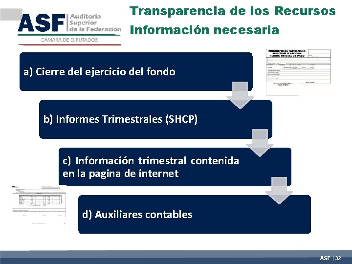 Transparencia de los Recursos Información necesaria a) Cierre del ejercicio del fondo b) Informes