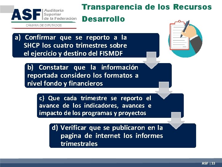 Transparencia de los Recursos Desarrollo a) Confirmar que se reporto a la SHCP los