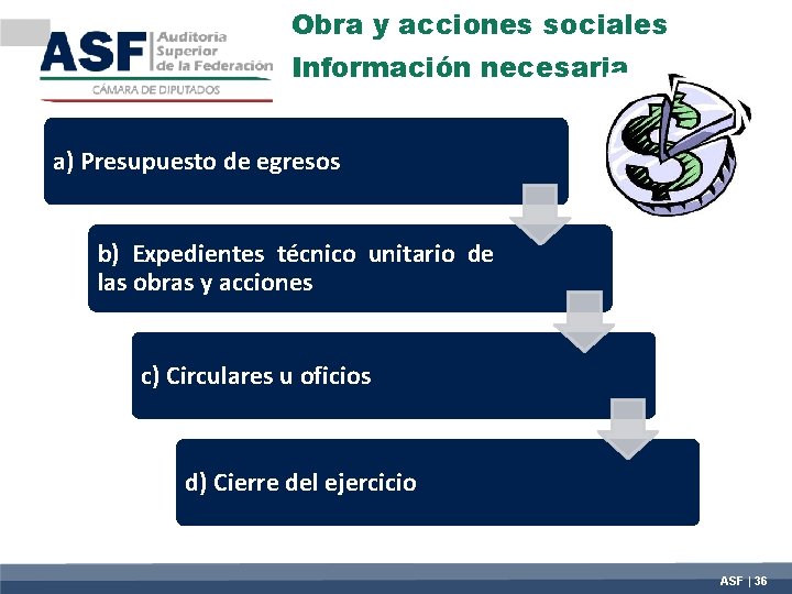 Obra y acciones sociales Información necesaria a) Presupuesto de egresos b) Expedientes técnico unitario