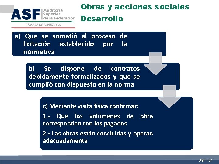 Obras y acciones sociales Desarrollo a) Que se sometió al proceso de licitación establecido