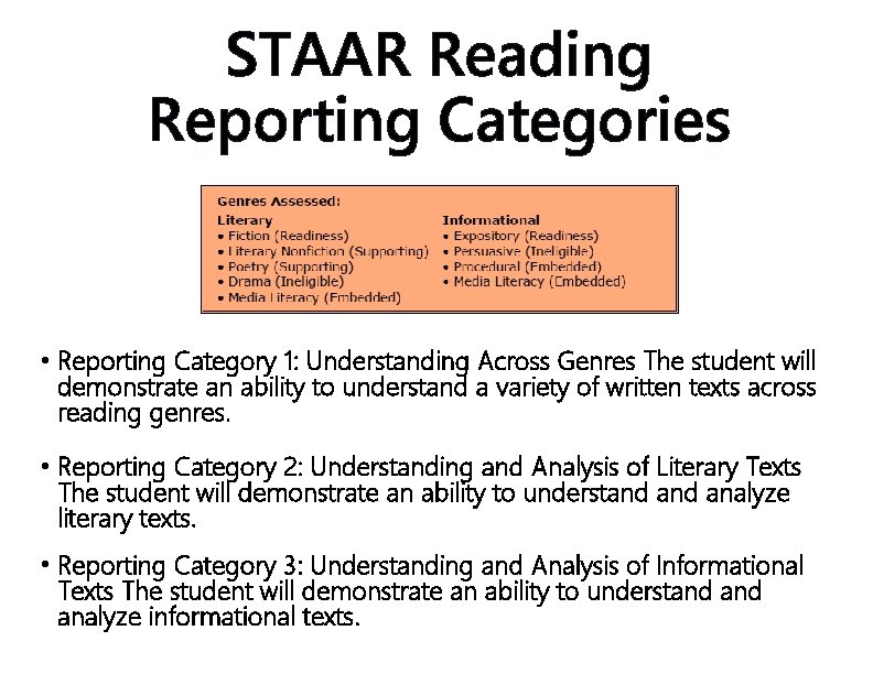 STAAR Reading Reporting Categories • Reporting Category 1: Understanding Across Genres The student will