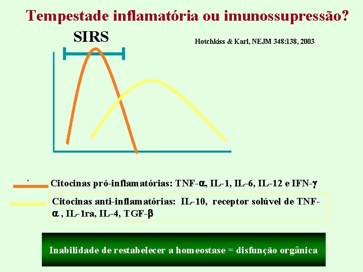 Tempestade inflamatória ou imunossupressão? SIRS Hotchkiss & Karl, NEJM 348: 138, 2003 ` Citocinas