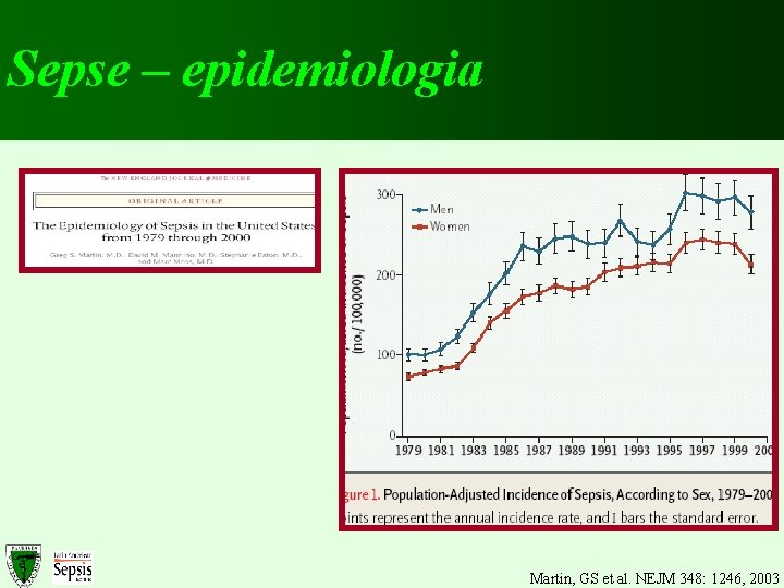 Sepse – epidemiologia Martin, GS et al. NEJM 348: 1246, 2003 