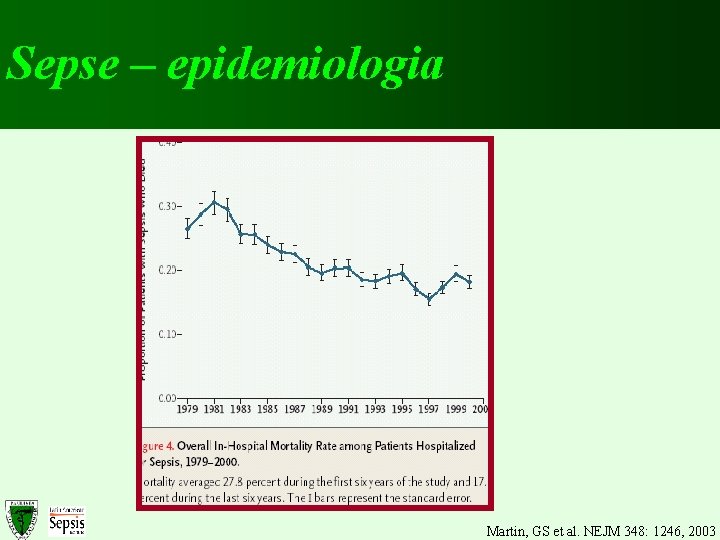 Sepse – epidemiologia Martin, GS et al. NEJM 348: 1246, 2003 