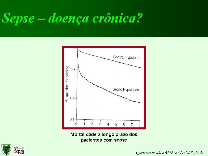Sepse – doença crônica? Mortalidade a longo prazo dos pacientes com sepse Quartin et