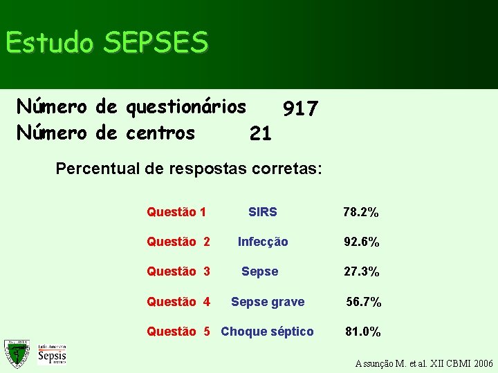 Estudo SEPSES Número de questionários 917 Número de centros 21 Percentual de respostas corretas: