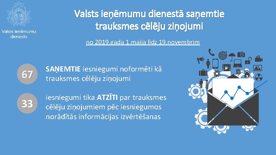 Valsts ieņēmumu dienestā saņemtie trauksmes cēlēju ziņojumi no 2019. gada 1. maija līdz 19.