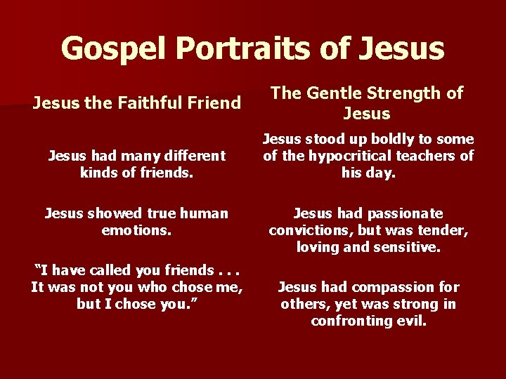 Gospel Portraits of Jesus the Faithful Friend Jesus had many different kinds of friends.