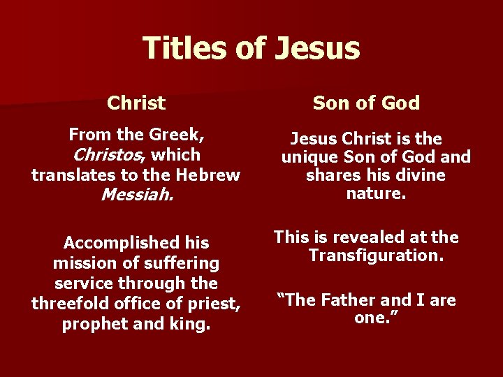 Titles of Jesus Christ From the Greek, Christos, which translates to the Hebrew Messiah.