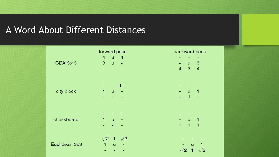 A Word About Different Distances A Word About Different Distances