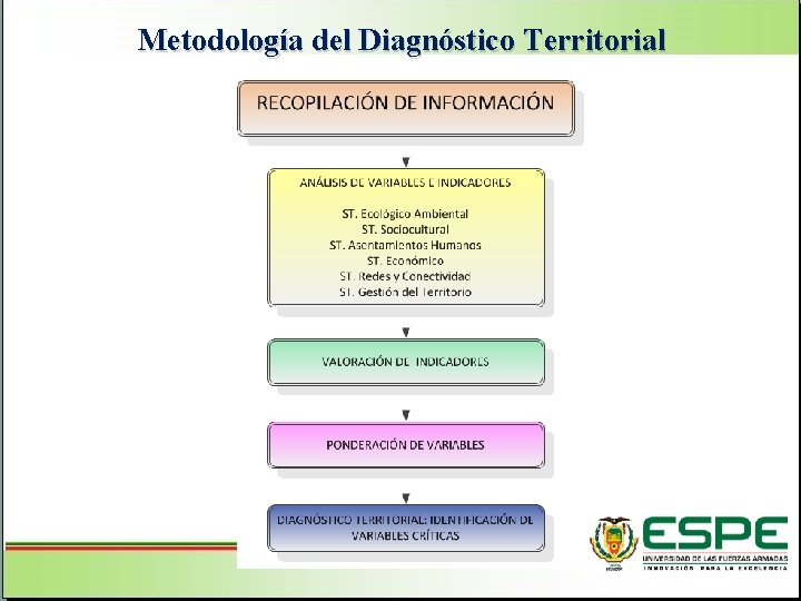 Metodología del Diagnóstico Territorial Aspectos Generales del cantón Pujilí Superficie: 130. 043 hectáreas Urbana: