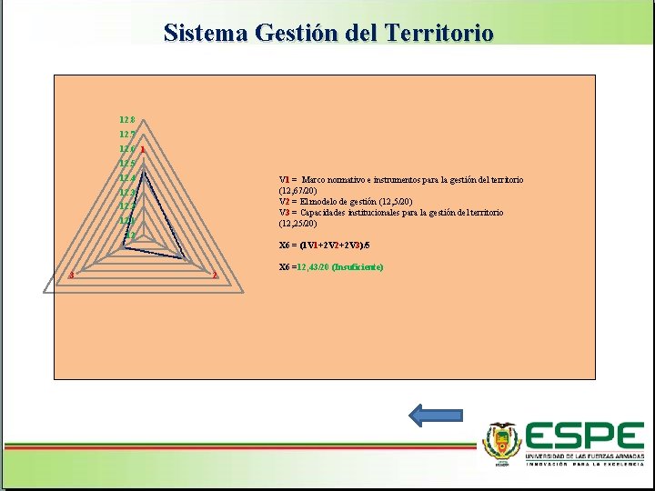 Sistema Gestión del Territorio Aspectos Generales del cantón Pujilí 12. 8 Superficie: 130. 043