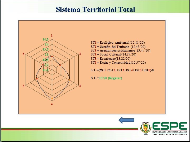 Sistema Territorial Total Aspectos Generales del cantón Pujilí Superficie: 130. 043 hectáreas Urbana: 719