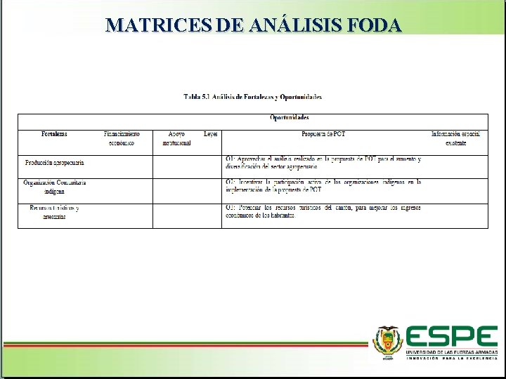 MATRICES DE ANÁLISIS FODA Aspectos Generales del cantón Pujilí Superficie: 130. 043 hectáreas Urbana: