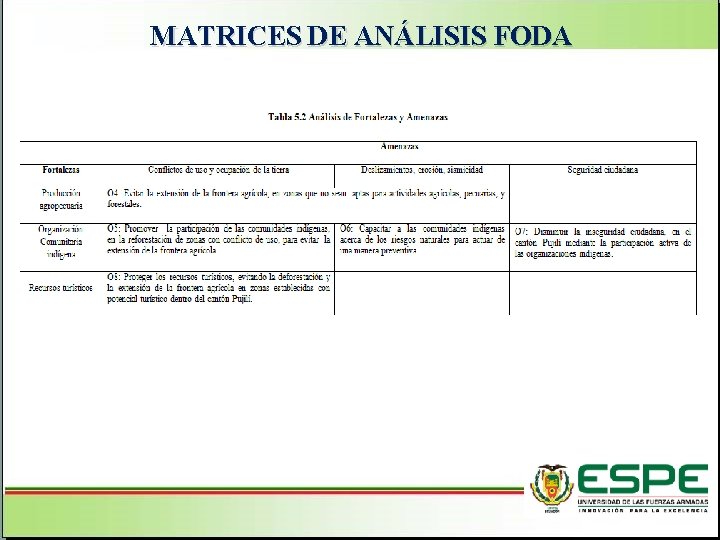 MATRICES DE ANÁLISIS FODA Aspectos Generales del cantón Pujilí Superficie: 130. 043 hectáreas Urbana: