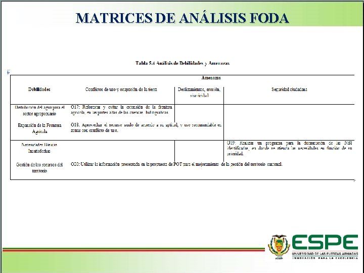 MATRICES DE ANÁLISIS FODA Aspectos Generales del cantón Pujilí Superficie: 130. 043 hectáreas Urbana: