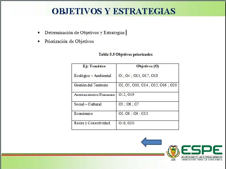 OBJETIVOS Y ESTRATEGIAS Aspectos Generales del cantón Pujilí Superficie: 130. 043 hectáreas Urbana: 719