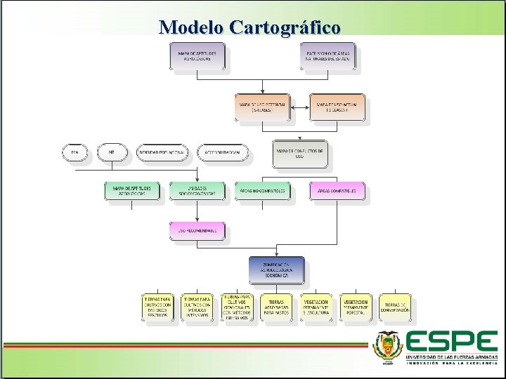 Modelo Cartográfico 