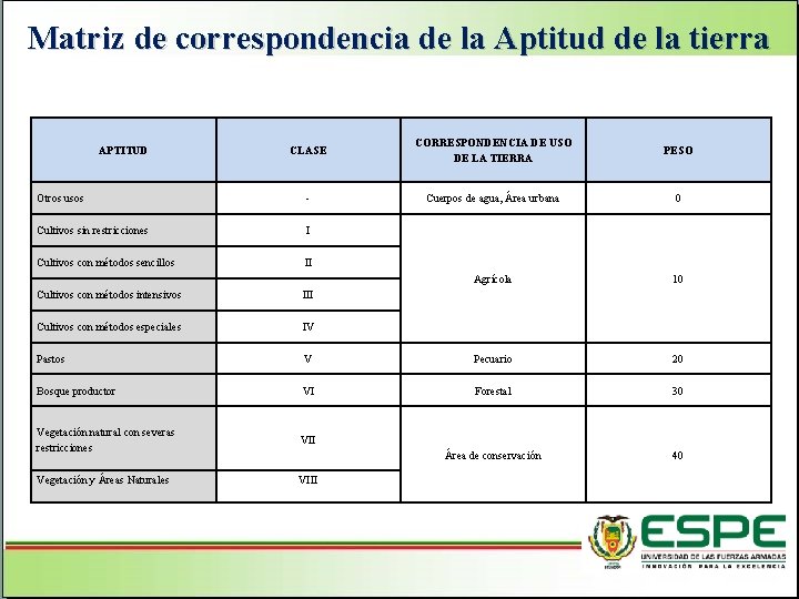 Matriz de correspondencia de la Aptitud de la tierra CLASE CORRESPONDENCIA DE USO DE