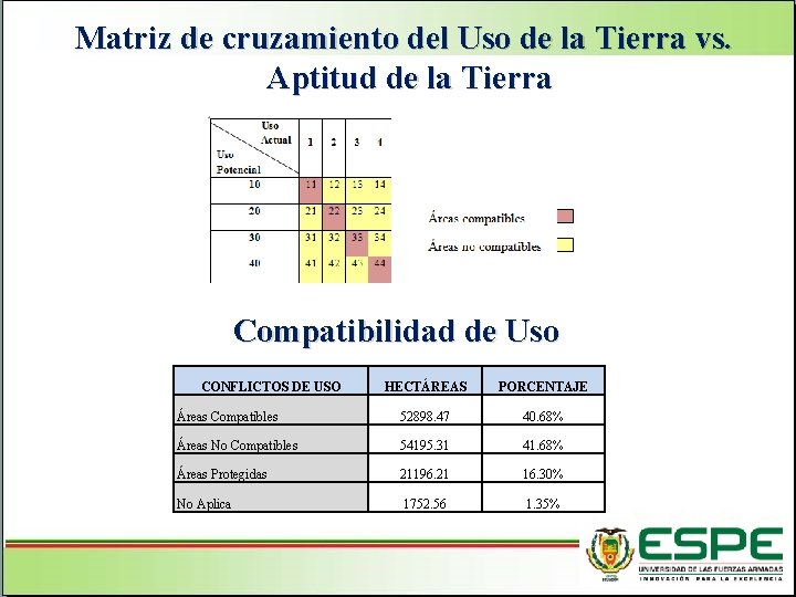 Matriz de cruzamiento del Uso de la Tierra vs. Aptitud de la Tierra Compatibilidad