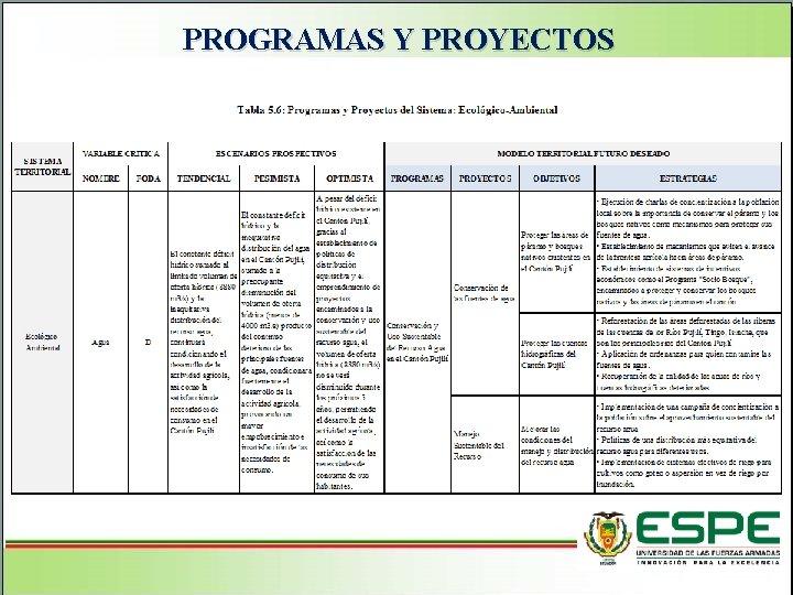 PROGRAMAS Y PROYECTOS Aspectos Generales del cantón Pujilí Superficie: 130. 043 hectáreas Urbana: 719