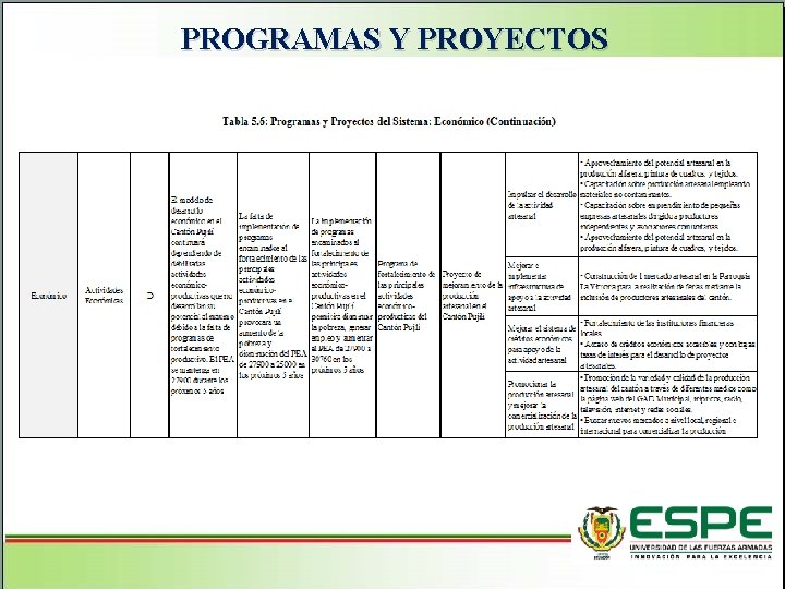 PROGRAMAS Y PROYECTOS Aspectos Generales del cantón Pujilí Superficie: 130. 043 hectáreas Urbana: 719