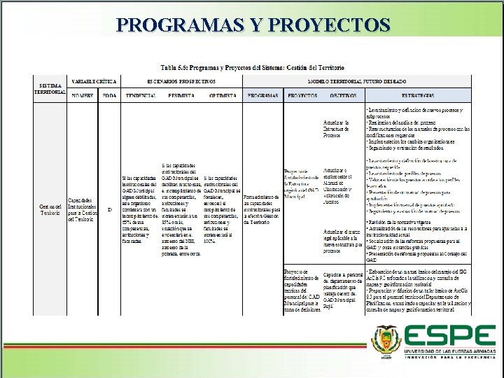 PROGRAMAS Y PROYECTOS Aspectos Generales del cantón Pujilí Superficie: 130. 043 hectáreas Urbana: 719