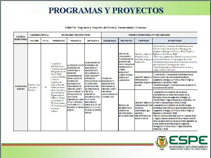 PROGRAMAS Y PROYECTOS Aspectos Generales del cantón Pujilí Superficie: 130. 043 hectáreas Urbana: 719