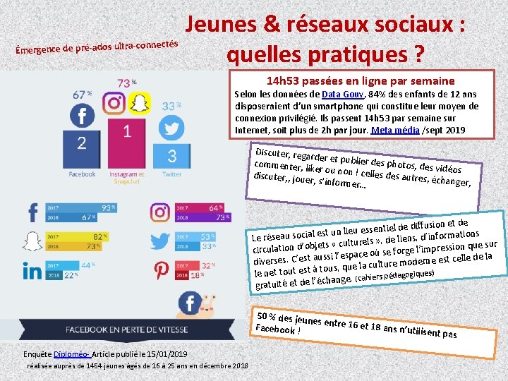 -connectés Émergence de pré-ados ultra Jeunes & réseaux sociaux : quelles pratiques ? 14