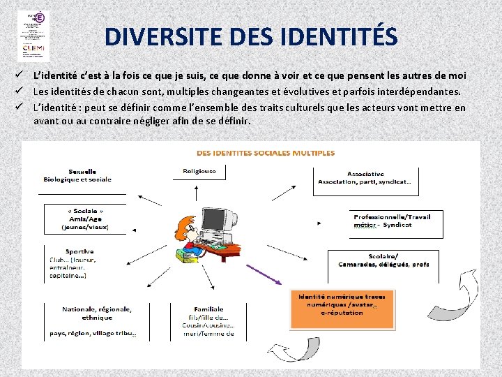 DIVERSITE DES IDENTITÉS ü L’identité c’est à la fois ce que je suis, ce