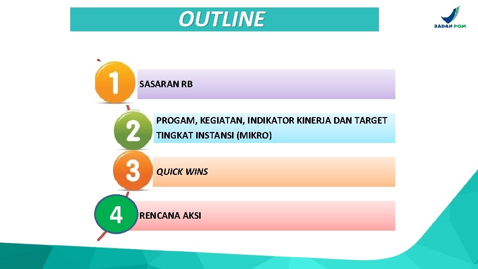 PROGRAM KEGIATAN INDIKATOR KINERJA DAN TARGET DALAM ROAD